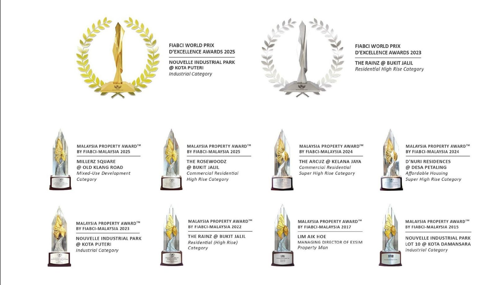 EXSIM FIABCI World Prix d’Excellence Awards and Malaysia Property Awards
