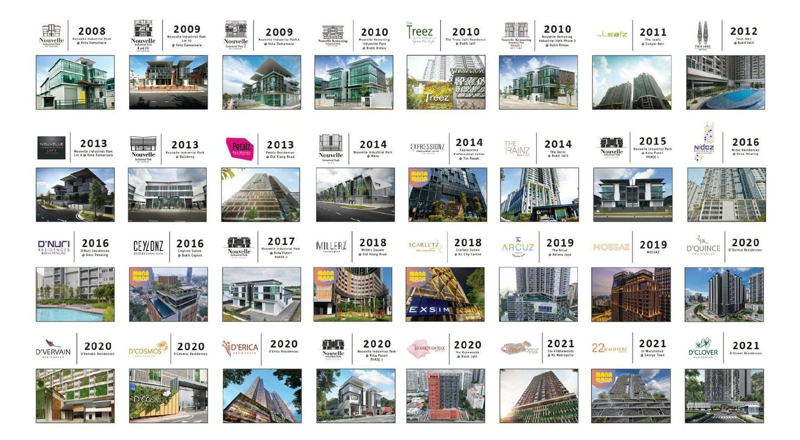 EXSIM project milestones 2008 to 2021